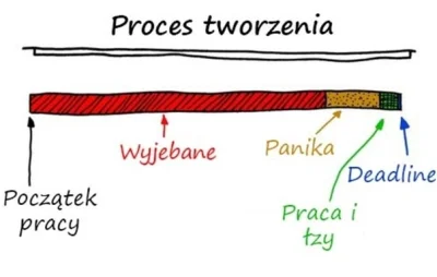 moonlisa - To ten czas! Tak sobie myślę, że czas by zacząć pisać swoją pracę dyplomow...