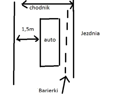 pawzub - A jak jest szeroki chodnik na tyle, że zostaje tamte 1.5m po zaparkowaniu sa...