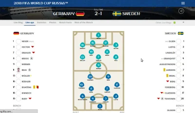 1988BaZyL - @grajkoo:
Oficjalna strona mundialu mówi, to co ja ¯\\(ツ)\/¯
Następnym ...