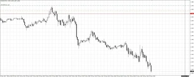 marek_1981 - #forex #eur/USD Poniżej 1.2400