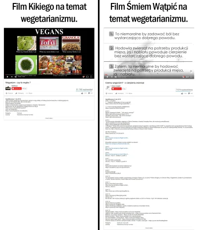 hitlord - Porównanie opisów obydwu filmów o wegetarianizmie.

https://www.youtube.c...