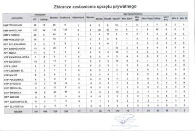 LordMrok - #policja #heheszki #nosaczsundajski
Fajna ta Polska Policja, taka nie za ...