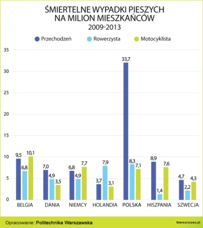 graf_zero - > Otóż to, czasami pieszy wejdzie na czerwone, czasem nie na przejściu.
T...