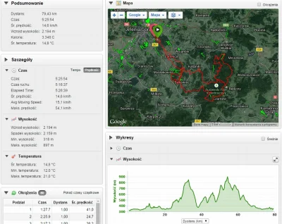 Przemektyka - 118 394 - 80 = 118 314

Bike Maraton JELENIA GÓRA

Mnóstwo błota! :...