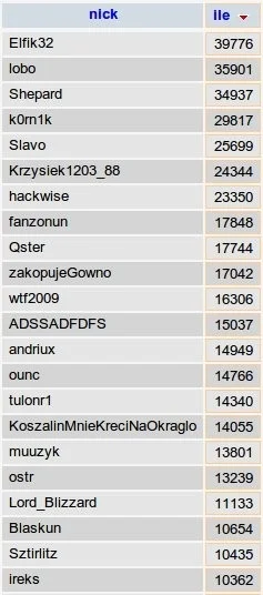 Zyngi - @v1xi: Tylko nie bierzmy ich, bo nam wszystko zakopią.