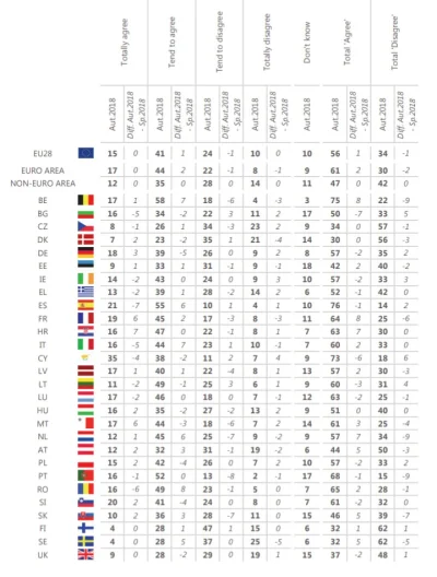 L.....e - 42% pytanych Polaków raczej zgadza się, a 15% zgadza się z tym, że więcej d...