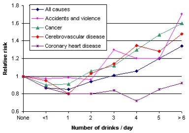 KnaxOFF - @szyx22 Alkohol w odpowiednich ilościach zmniejsza ryzyko rozwoju nowotworu...