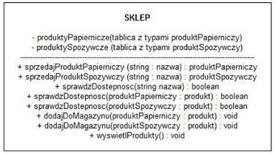 damix - Mirki, jest tu ktoś, kto potrafi wytłumaczyć diagram UML i przekuć go na języ...