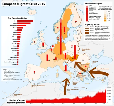 sobakan - Ktoś potrafi powiedzieć dlaczego tylu imigrantów przybyło do Węgier ?

Kr...