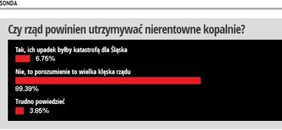 tomaszek86 - Cała Polska żąda odłączenia od kraju Śląska!
Sram na wasze nierentowne ...