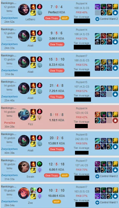 ksmpol - midlaner szuka duo do wyjścia z elo hell.

gram też supp/adc/jg

EUNE

...