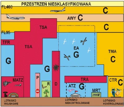 kreatynamonohydrant - @Zawsze_wruce: http://www.swiatdronow.pl/gdzie-mozna-latac-dron...