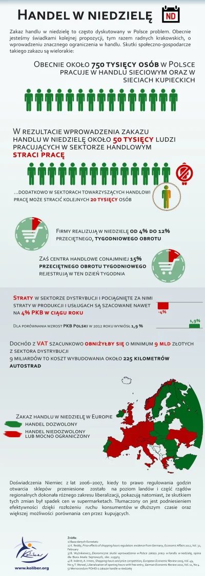 SirBlake - KoLiber rozpoczął akcję przeciwko zakazowi handlu w niedzielę. Ciekawa inf...