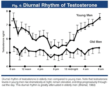 Kasahara - @wojciech-ogien: poziom testosteronu według moich obserwacji (niestety tu ...