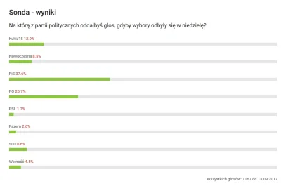 nickszalinski - #koniecswiata albo raczej #koniecpolski

#polska