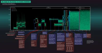 marcmospl - @kompocki: infografika opisująca handshake modemu