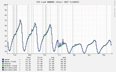 f.....s - #webdev #php #php7 #linux

How Badoo saved one million dollars switching ...