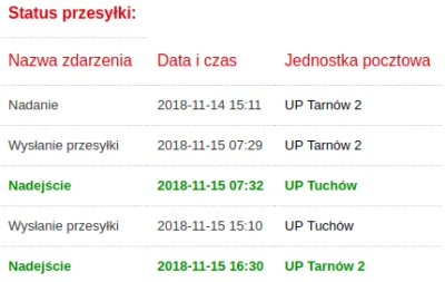 idiot - #tarnow #pocztapolska
Chyba pierwszy raz w życiu kliknąłem w link do śledzen...