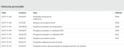 wojszu - @czerwonyziemniak: moja tak szła: