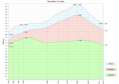 adam2a - Jeszcze taka ciekawostka - 60% z tego ciemnobordowego ubytku na Łotwie to Ro...