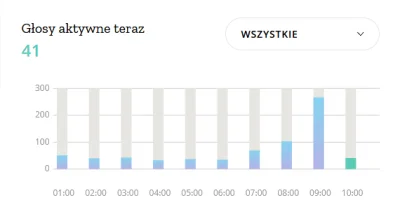 Hav0c - Poleciało około setki nagranych i odsłuchanych (╭☞σ ͜ʖσ)╭☞
edit: tak skoczył...