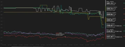 MelomanBTC - W końcu kurs na polskich giełdach zaczyna się wyrównywać ze światowymi g...