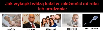 yourgrandma - #heheszki #humorobrazkowy #gownowpis