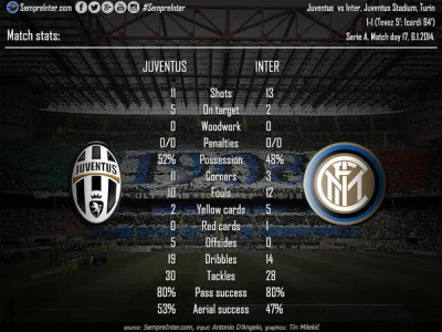 Sewen7777 - #juventus #inter #mecz