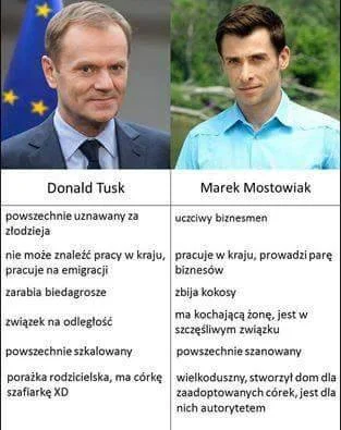I.....o - #donaldtusk vs. #marekmostowiak