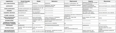 GaiusBaltar - Zamieszczam wyniki mojego krótkiego rozpoznania opcji dostępnych w najb...