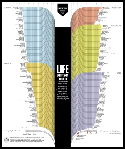 Drzwi - Średnia długość życia w poszczególnych krajach :3



#ciekawostki #statystyki