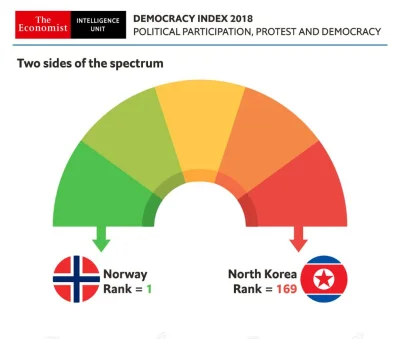 y.....m - Democracy Index 2018: Me too? Political #!$%@?, protest and democracy

TL...