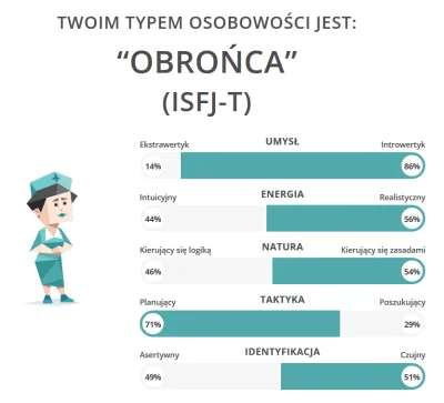 mefistofiel - ISFJ-t
ale nie wiem czy jestem prawdziwym przegrywem, bo trzymałem za ...