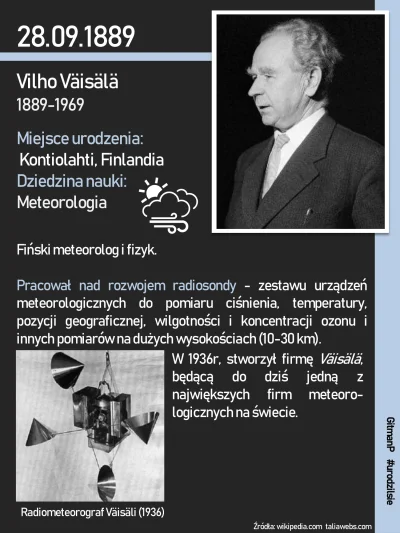 G.....P - 129 lat temu #urodzilsie Vilho Väisälä - fiński meteorolog i fizyk, założyc...