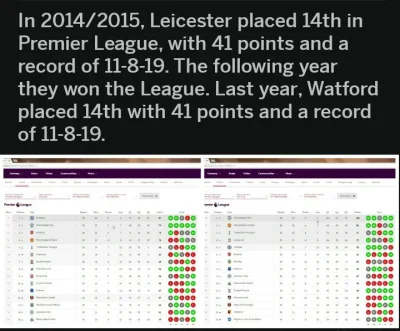 komandorebombardiero - To co, stawiać domy na mistrzostwo dla Watfordu? 8) 
#pilkanoz...