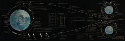 Lizus_Chytrus - Dawno temu National Geographic wydało taką grafikę o eksploracji kosm...