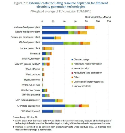 markedone - Pierwszy wpis w tym roku.
Pojawił się raport OECD na temat The Full Cost...