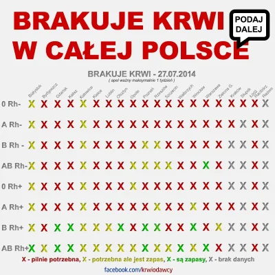 pozzytywka - @pozzytywka: #krew #krwiodawstwo #polska #pomagajzwykopem 

W związku ze...