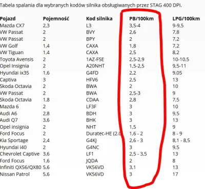 biskup2k - > Do TSI się w ogóle da założyć LPG? xD

@oficer-prowadzacy: @jaavi666: ...