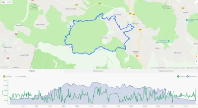 booolooo - 423171,69 - 27,61 = 423144,08

Da się "przebiec" półmaraton w górach bez...