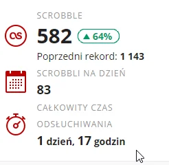 LM317K - o cholera xD 
ostatni tydzień 
#lastfm