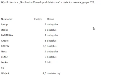 xfin - Prowadzący na PWr wrzucił wyniki i identyfikuje studentów... nickami.
RODO zb...