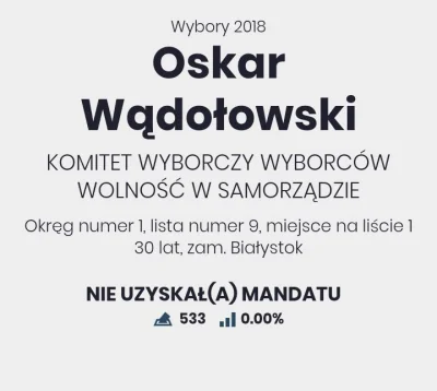 supertomek - #axeliocontent #wybory 
Obyło się bez mandatu