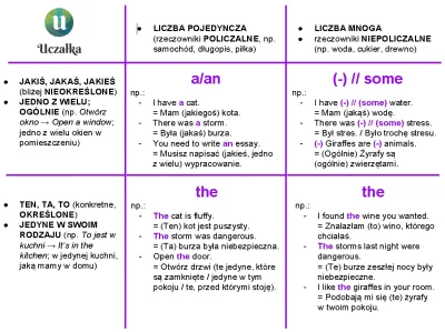 uczalka - @Przegrany_Joker: Poniżej a/an, the i [nic]/some. W wielkim skrócie i bez m...