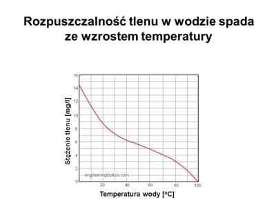 MasterYoda - @pietrek16: tak jak kolega wyżej wspomniał, "ugotowały" to bardzo niefor...