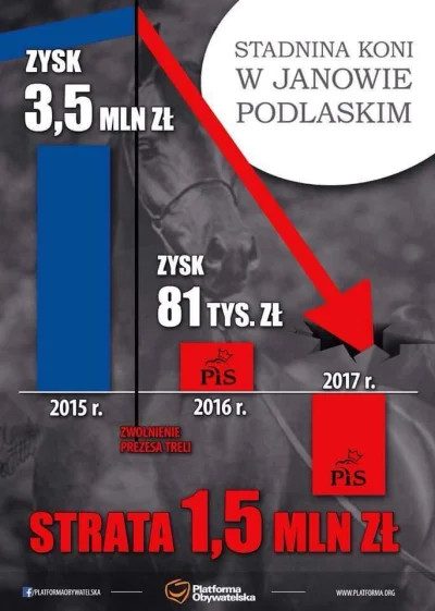 LechuCzechu - pomyśleć że taka #dobrazmiana dzieje się we wszystkich spółkach państwo...