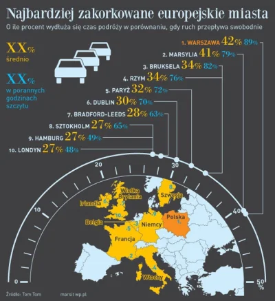 czokowafelek - Tak rządzi w stolicy Platforma Obywatelska
#warszawa #praca #korki #e...