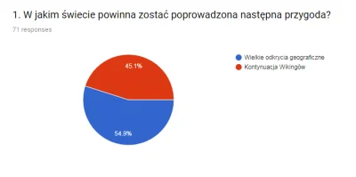 lacuna - #lacunafabularnie

Losy głosowania ważyły się właściwie do ostatnich chwil...