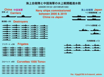 Martwiak - Chiny - Japonia - wyścig zbrojeń morskich w latach 2000-2019

#chiny #ja...