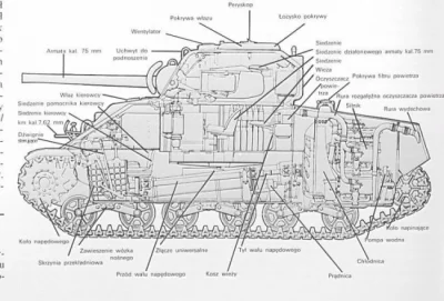 konik_polanowy - Coś dla #modelarstwo

Spora ilość rysunków technicznych, planów cz...